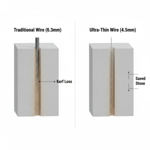 سیم الماسه فوق نازک